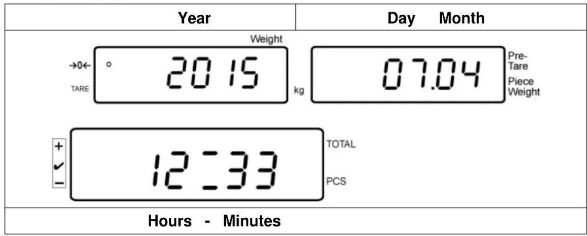 Kern IFS 6K-4S - Example display overview screen saver: - 1