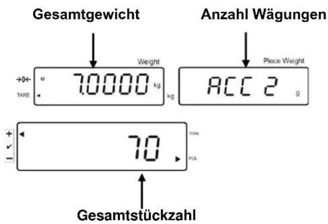 Kern IFS 6K-4S - Summe „Total“ anzeigen und ausgeben: - 1