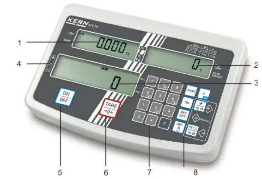 Kern IFS 6K-4S - Appliance overview - 1