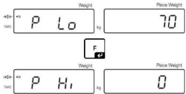 Kern IFS 60K0.5D - Set limit values - 2