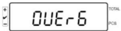 Kern IFS 60K-2M - Deleting individual values: - 1