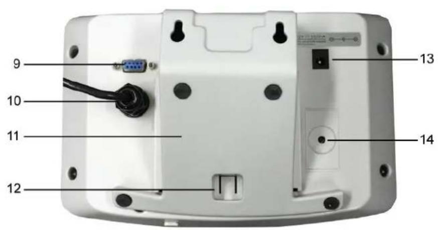 Kern IFS 60K-2M - Appliance overview - 2