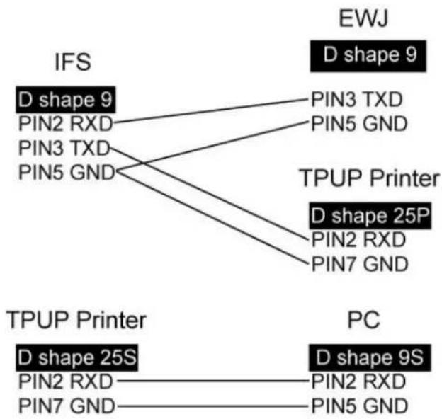 Kern IFS 60K-2M - Connection of the counting system to an optional printer - 1