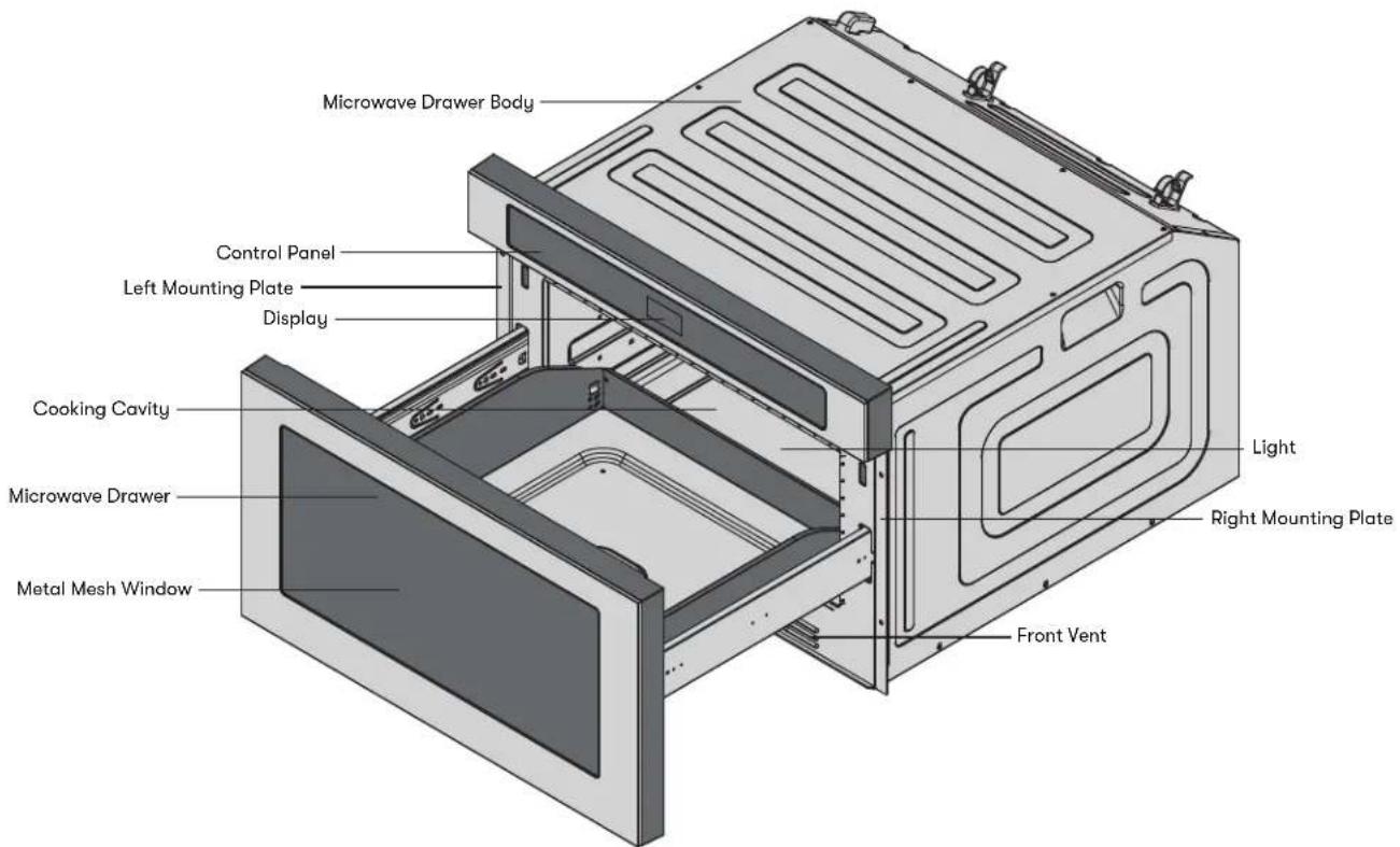Zephyr MWD3001AS - Parts Identification - 1