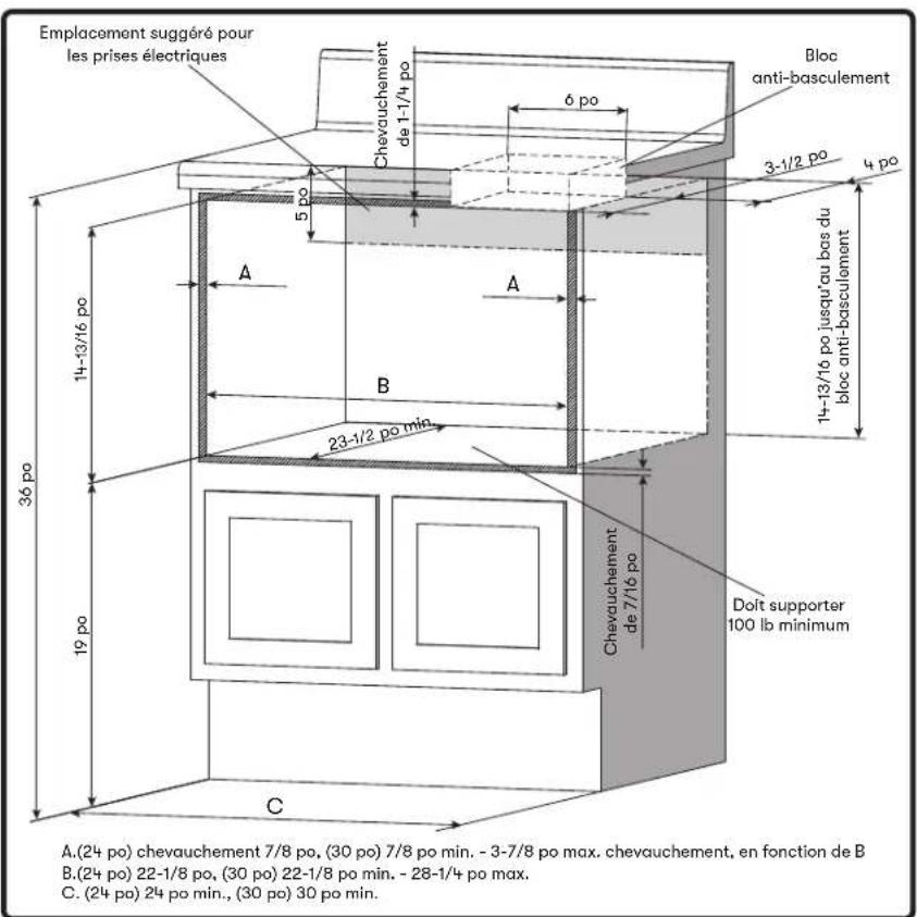 Zephyr MWD3001AS - Exigences de dégagement pour l'installation - 1