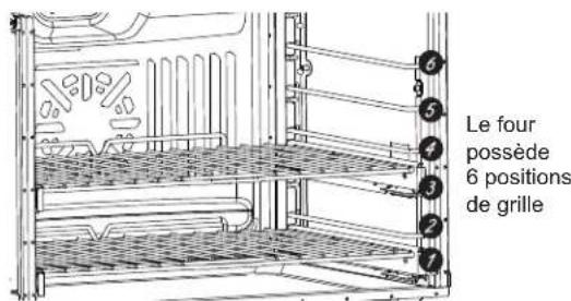 Le four possède 6 positions de grille