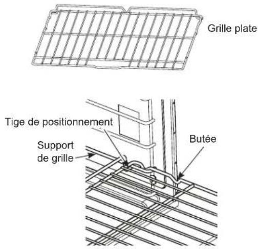 Grille plate Tige de positionnement Support de grille Butée