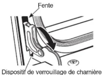 Fente Dispositif de verrouillage de charnière