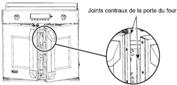 Joints centraux de la porte du four