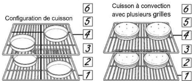 Configuration de cuisson Cuisson à convection avec plusieurs grilles