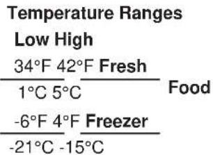 Monogram ZICS360NNLH - TEMPERATURE CONTROLS - 1