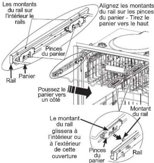 Les montants du rail sur l'intérieur le rails Pines du panier Rail Panier Alignez les montants du rail sur les pinces du panier - Tirez le panier vers le haut Poussez le panier vers un côté Le montant du rail glissera à l'intérieur ou à l'extérieur de cette ouverture Pines du panier Rail Montant du rail