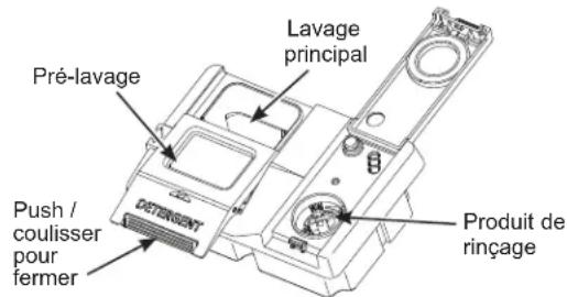 Lavage principal Pré-lavage Push / coulisser pour fermer DATTENSANT Produit de rinçage