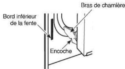 Bord inférieur de la fente Encoche Bras de charnière