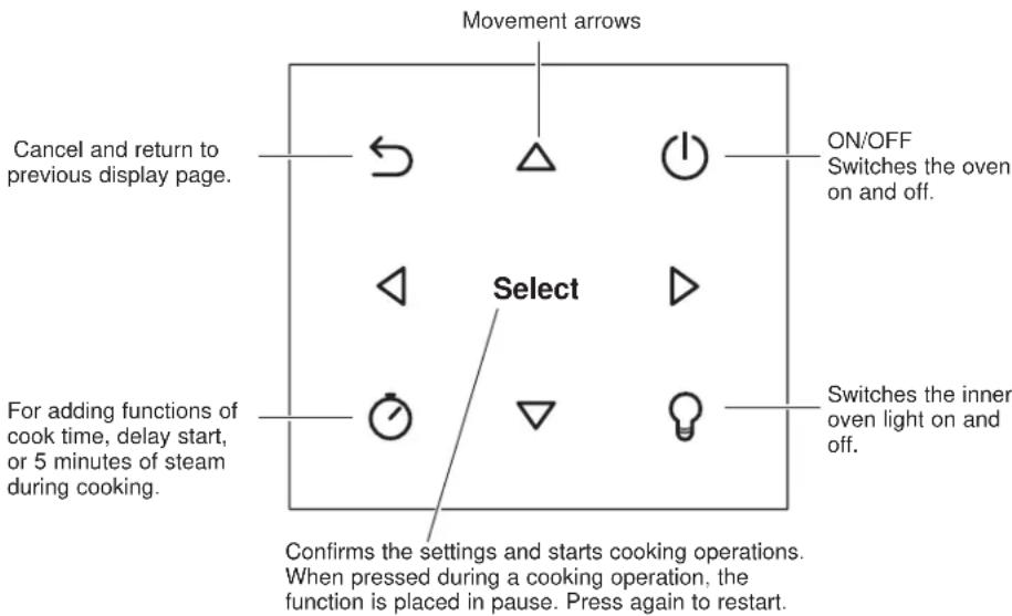 Monogram ZMB9031SNSS - OVEN CONTROLS - 1