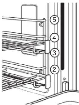 Monogram ZHP304ETVSS - BROILING GUIDE - 1