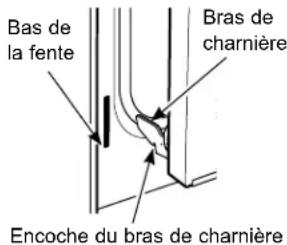 Bas de la fente Bras de charnière Encoche du bras de charnière