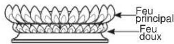 Monogram ZDP366NTSS - Brûleurs Double Flamme Superposés - 3
