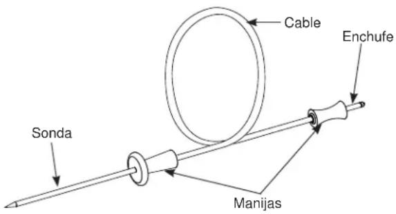 Monogram ZDP366NTSS - Pautas para el Cuidado de la Sonda - 1