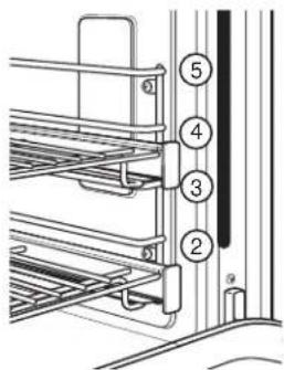 Monogram ZDP366NTSS - BROILING GUIDE - 1