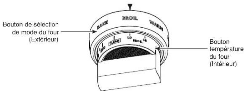 Monogram ZDP366NTSS - RÔTISSAGE PAR CONVECTION - 2