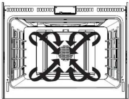 Monogram ZDP366NTSS - CONVECTION COOKING - 1