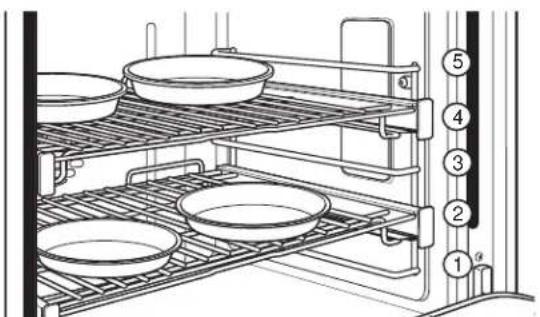 Monogram ZHP365ETVSS - OVEN COOKWARE GUIDELINES - 1