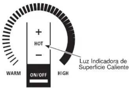 Monogram ZHP365ETVSS - INDICADOR LUMINOSO DE CALOR - 1
