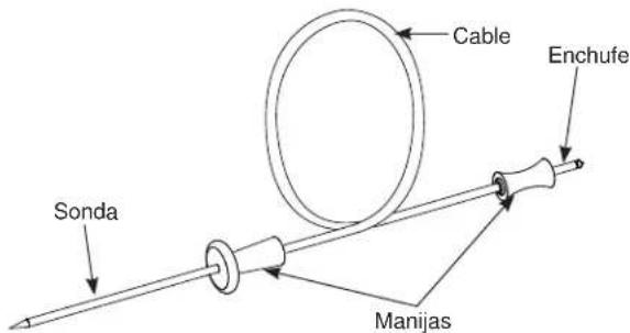 Monogram ZHP365ETVSS - Ubicación Correcta de la Sonda - 1