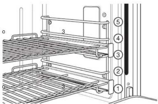 Monogram ZHP365ETVSS - Consejos de rostizado por convección - 2
