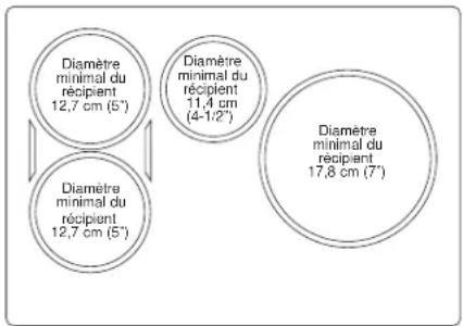 Monogram ZHU30RDTBB - Batterie de cuisine adaptée - 1