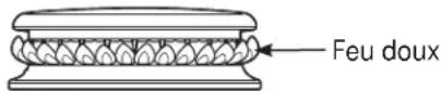 Monogram ZDP364NRPSS - Cuisson : - 1