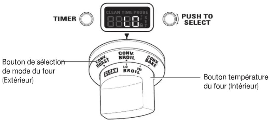 Monogram ZDP364NRPSS - Comment régler le four sur cuisson au grill ou Cuisson au grill par convection - 1