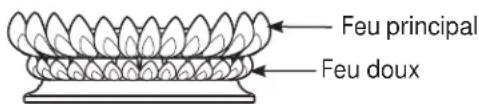 Monogram ZDP364NRPSS - Cuisson : - 2