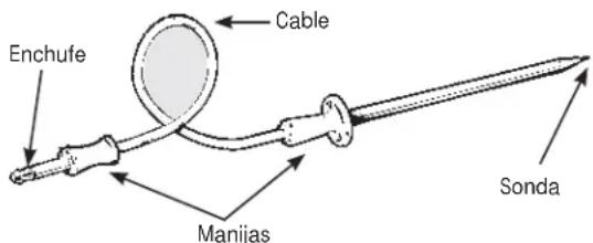 Monogram ZDP364NRPSS - Cómo usar la sonda - 1