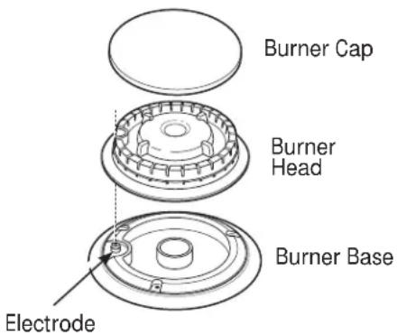 Monogram ZDP364NRPSS - ⚠ CAUTION: DO NOT OPERATE THE BURNER WITHOUT ALL BURNER PARTS IN PLACE. - 1