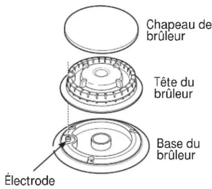Monogram ZDP364NRPSS - AMISE EN GARDE : N'UTILISEZ PAS LE BRÛLEUR SI TOUS LES COMPOSANTS DU BRÛLEUR NE SONT PAS INSTALLÉS. - 1