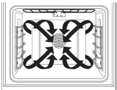 Monogram ZDP364NRPSS - Introducción a la cocción por convección - 1