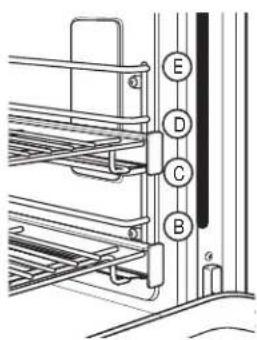 Monogram ZDP364NRPSS - Broiling guide - 1