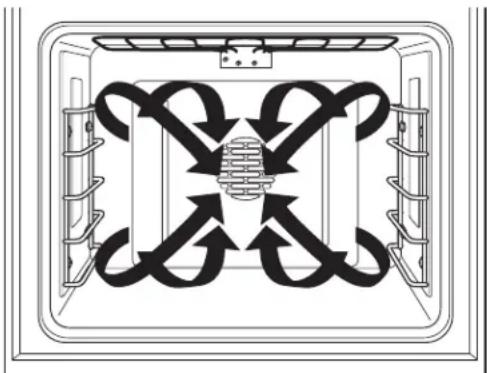 Monogram ZDP364NRPSS - Introduction to convection cooking - 1