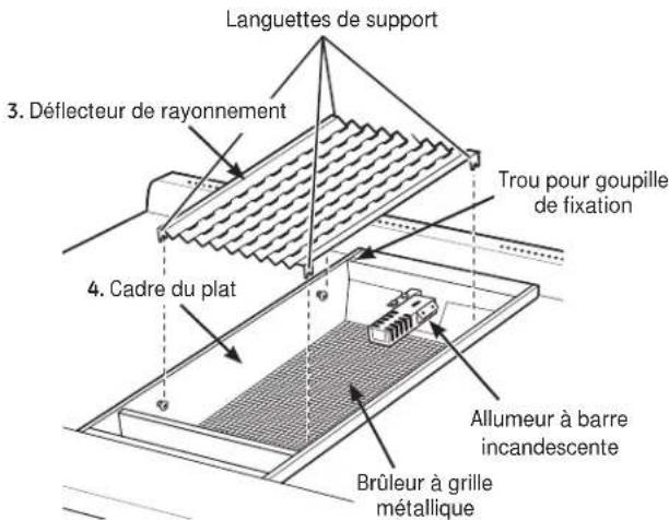 Monogram ZDP364NRPSS - Réassemblez le grill : - 2