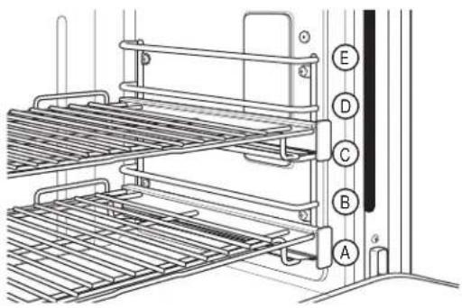 Monogram ZDP364NRPSS - Consejos de rostizado por convección - 5