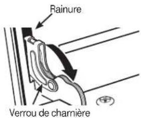 Monogram ZDP364NRPSS - Soulever la porte du four - 1