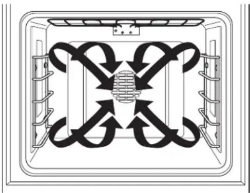 Monogram ZDP364NRPSS - Introduction à la cuisson par convection - 1