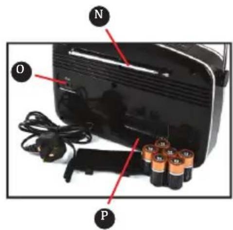 GPO Rydell DAB - Emplacement des commandes - 3