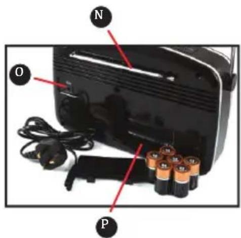 GPO Rydell DAB - Location of Controls - 3