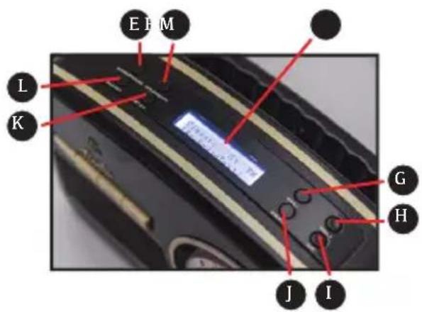 GPO Rydell DAB - Location of Controls - 2