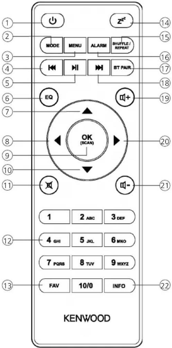 KENWOOD CR-ST500S - Afstandsbediening - 1