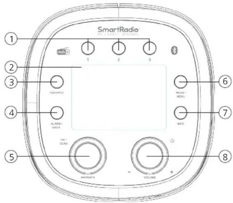 KENWOOD CR-ST500S - Vue d'en haut - 1