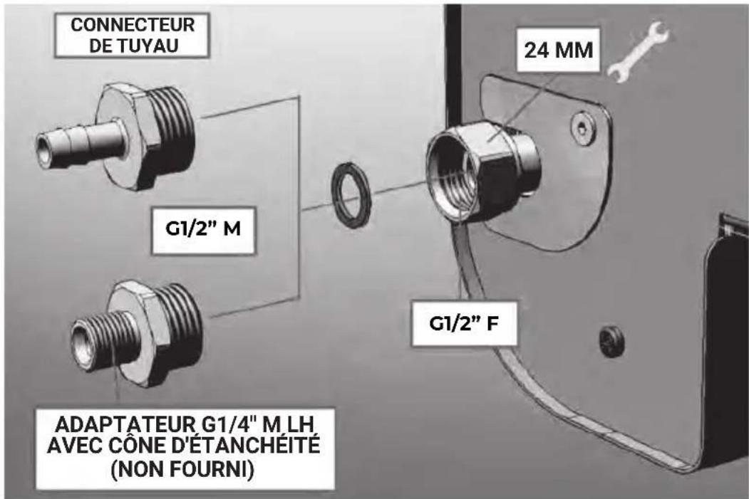BORETTI Amalfi - Ne jamais utiliser une source de gaz non réglementée ! - 1